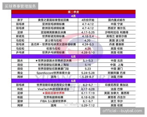 2026年区域性赛事运营进入窗口期，精准数据监测锁定品牌新增量